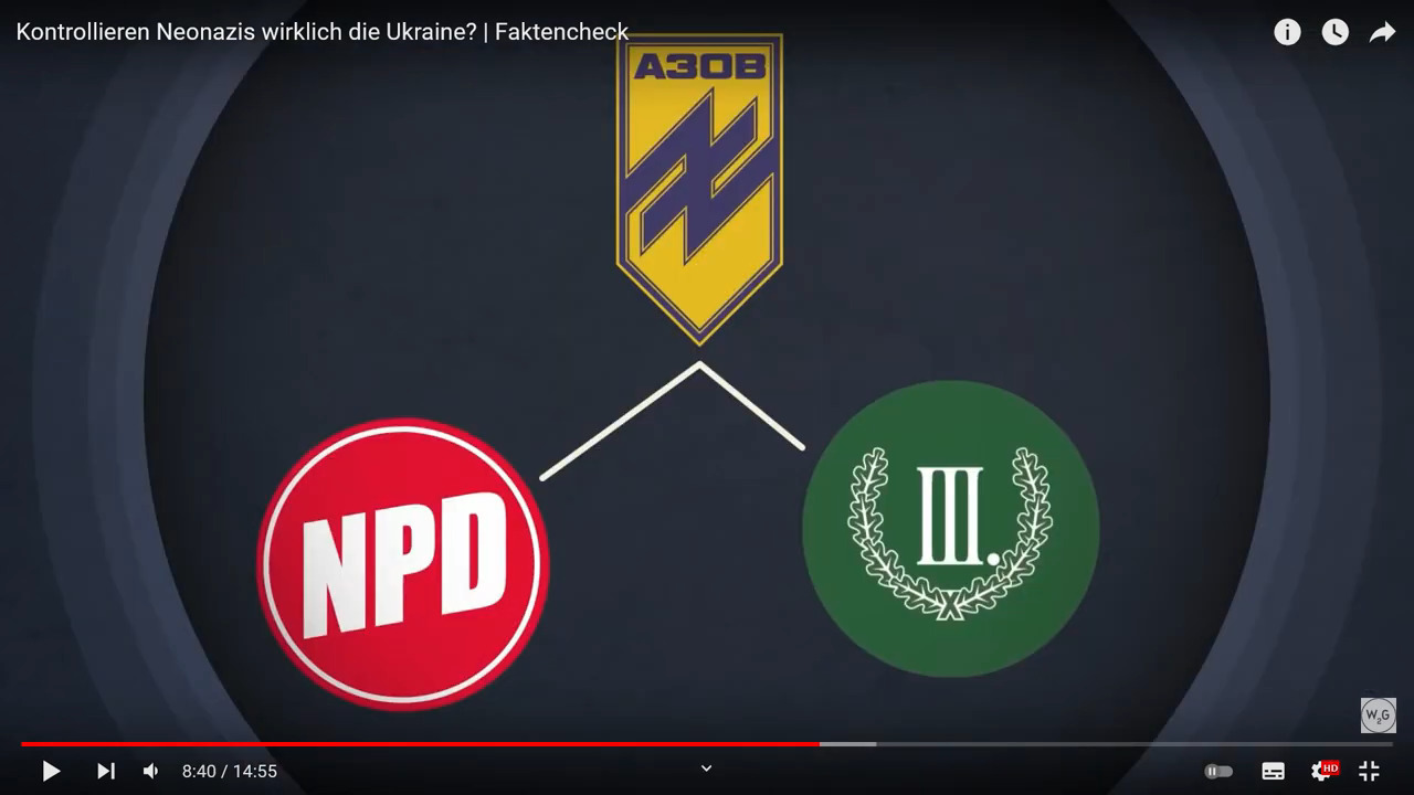 Nazis Ukraine